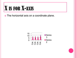 X is for X-axisThe horizontal axis on a coordinate plane. 