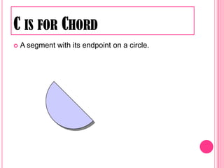 C is for Chord	A segment with its endpoint on a circle.