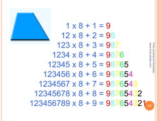 1 x 8 + 1 = 9
12 x 8 + 2 = 98
123 x 8 + 3 = 987
1234 x 8 + 4 = 9876
12345 x 8 + 5 = 98765
123456 x 8 + 6 = 987654
1234567 x 8 + 7 = 9876543
12345678 x 8 + 8 = 98765432
123456789 x 8 + 9 = 98765432112
Free
powerpoint
template:
www.brainybetty.com
 