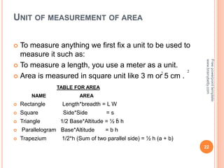 UNIT OF MEASUREMENT OF AREA
 To measure anything we first fix a unit to be used to
measure it such as:
 To measure a length, you use a meter as a unit.
 Area is measured in square unit like 3 m or 5 cm .
TABLE FOR AREA
NAME AREA
 Rectangle Length*breadth = L W
 Square Side*Side = s
 Triangle 1/2 Base*Altitude = ½ b h
 Parallelogram Base*Altitude = b h
 Trapezium 1/2*h (Sum of two parallel side) = ½ h (a + b)
2 2
22
2
Free
powerpoint
template:
www.brainybetty.com
 