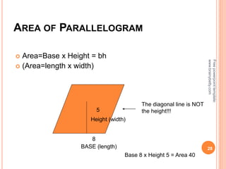28
AREA OF PARALLELOGRAM
 Area=Base x Height = bh
 (Area=length x width)
BASE (length)
Height (width)
8
5
Base 8 x Height 5 = Area 40
The diagonal line is NOT
the height!!!
Free
powerpoint
template:
www.brainybetty.com
 