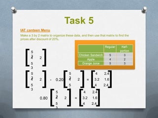 Task 5
IAT canteen Menu
Make a 3 by 2 matrix to organize these data, and then use that matrix to find the
prices after discount of 20%.




  [ ]  5
       3
       4
       5
       3
              2




  [ ] [ ][ ]
       5
       3
       4
       5
       3
              2       -   0.20
                                     5
                                     3
                                     4
                                     5
                                     3
                                             2       =
                                                           4
                                                          3.2
                                                          4
                                                                2.4
                                                                1.6
                                                                2.4



      [ ][ ]  0.80
                          5
                          3
                          4
                          5
                          3
                                 2       =
                                                 4
                                                 3.2
                                                 4
                                                         2.4
                                                         1.6
                                                         2.4
 
