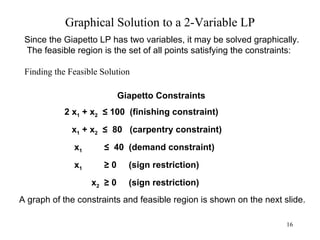 Graphical Solution to a 2-Variable LP Finding the Feasible Solution Since the Giapetto LP has two variables, it may be solved graphically.  The feasible region is the set of all points satisfying the constraints: Giapetto Constraints 2 x 1  + x 2   ≤ 100  (finishing constraint) x 1  + x 2   ≤  80  (carpentry constraint) x 1   ≤  40  (demand constraint) x 1   ≥ 0  (sign restriction) x 2   ≥ 0  (sign restriction) A graph of the constraints and feasible region is shown on the next slide. 