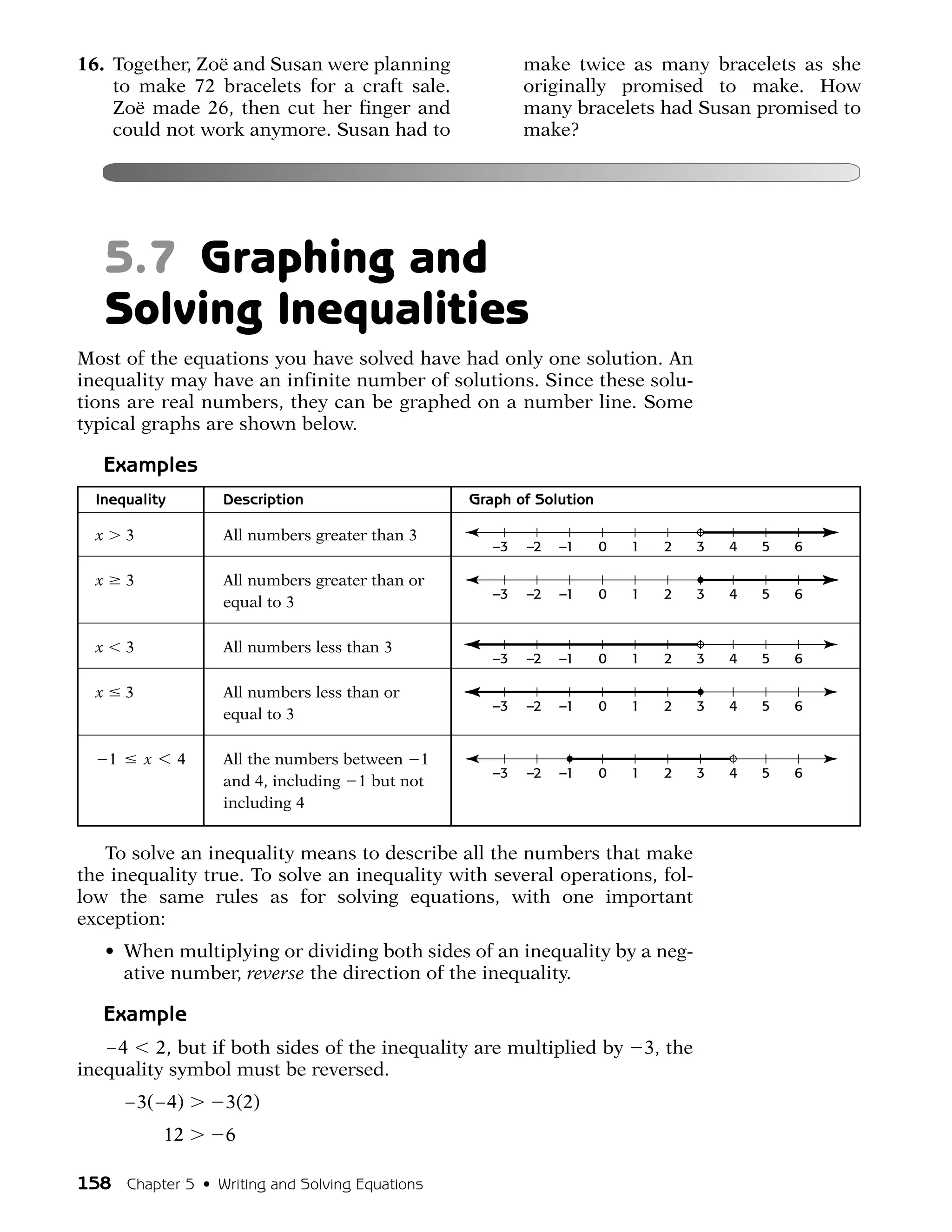 16. Together, Zoë and Susan were planning                   make twice as many bracelets as she
    to make 72 bracelets for a craft sale.                  originally promised to make. How
    Zoë made 26, then cut her finger and                    many bracelets had Susan promised to
    could not work anymore. Susan had to                    make?




      5.7 Graphing and
      Solving Inequalities
Most of the equations you have solved have had only one solution. An
inequality may have an infinite number of solutions. Since these solu-
tions are real numbers, they can be graphed on a number line. Some
typical graphs are shown below.

   Examples
  Inequality          Description                   Graph of Solution

  x       3           All numbers greater than 3
                                                       –3   –2   –1     0   1     2      3   4   5   6

  x       3           All numbers greater than or
                                                       –3   –2   –1     0   1     2      3   4   5   6
                      equal to 3

  x       3           All numbers less than 3
                                                       –3   –2   –1     0   1     2      3   4   5   6

  x       3           All numbers less than or
                                                       –3   –2   –1     0   1     2      3   4   5   6
                      equal to 3

      1       x 6 4   All the numbers between 1
                                                       –3   –2   –1     0   1     2      3   4   5   6
                      and 4, including 1 but not
                      including 4


   To solve an inequality means to describe all the numbers that make
the inequality true. To solve an inequality with several operations, fol-
low the same rules as for solving equations, with one important
exception:
      • When multiplying or dividing both sides of an inequality by a neg-
        ative number, reverse the direction of the inequality.

   Example
    4 2, but if both sides of the inequality are multiplied by                  3, the
inequality symbol must be reversed.
              3( 4)   3(2)
                12    6

158 Chapter 5 • Writing and Solving Equations
 