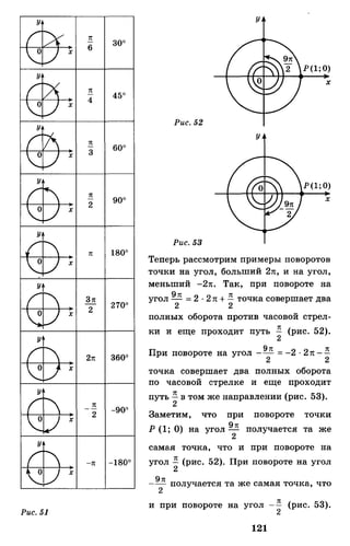Алгебра и начала анализа.Учебник для 10-11 кл Алимов, Колягин