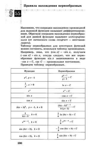 Алгебра и начала анализа.Учебник для 10-11 кл Алимов, Колягин