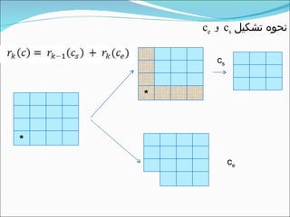 *
‫تشکیل‬ ‫نحوه‬cs‫و‬ce
*
cs
ce
 