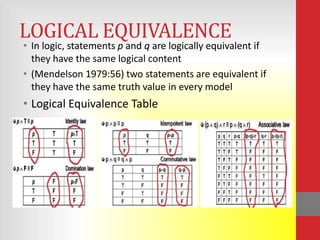 LOGICAL EQUIVALENCE
• In logic, statements p and q are logically equivalent if
  they have the same logical content
• (Mendelson 1979:56) two statements are equivalent if
  they have the same truth value in every model
• Logical Equivalence Table
 