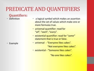 PREDICATE AND QUANTIFIERS
  Quantifiers:
• Definition     • a logical symbol which makes an assertion
                   about the set of values which make one or
                   more formulas true.
                 • universal quantifier: read for
                   “all”, “each”, “every”.
                 • existential quantifier: read for “some”
                   statement that is true or false.
• Example        • universal - “Everyone likes cakes“.
                                “Not everyone likes cakes”.
                 • existential - “Someone likes cakes”.
                                “No one likes cakes”.
 