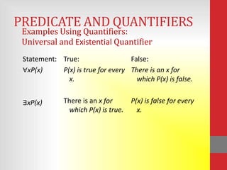 PREDICATE AND QUANTIFIERS
 Examples Using Quantifiers:
 Universal and Existential Quantifier
 Statement: True:                  False:
 ∀xP(x)     P(x) is true for every There is an x for
              x.                     which P(x) is false.


 ∃xP(x)       There is an x for       P(x) is false for every
                which P(x) is true.     x.
 