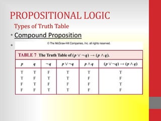 PROPOSITIONAL LOGIC
 Types of Truth Table
• Compound Proposition
•
 