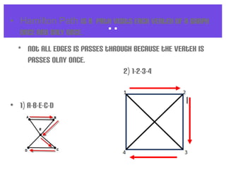 ..• Hamilton Path is a path visits each vertex of a graph
once and only once.
• Not all edges is passes through because the vertex is
passes olny once.
2) 1-2-3-4
• 1) A-B-E-C-D
 