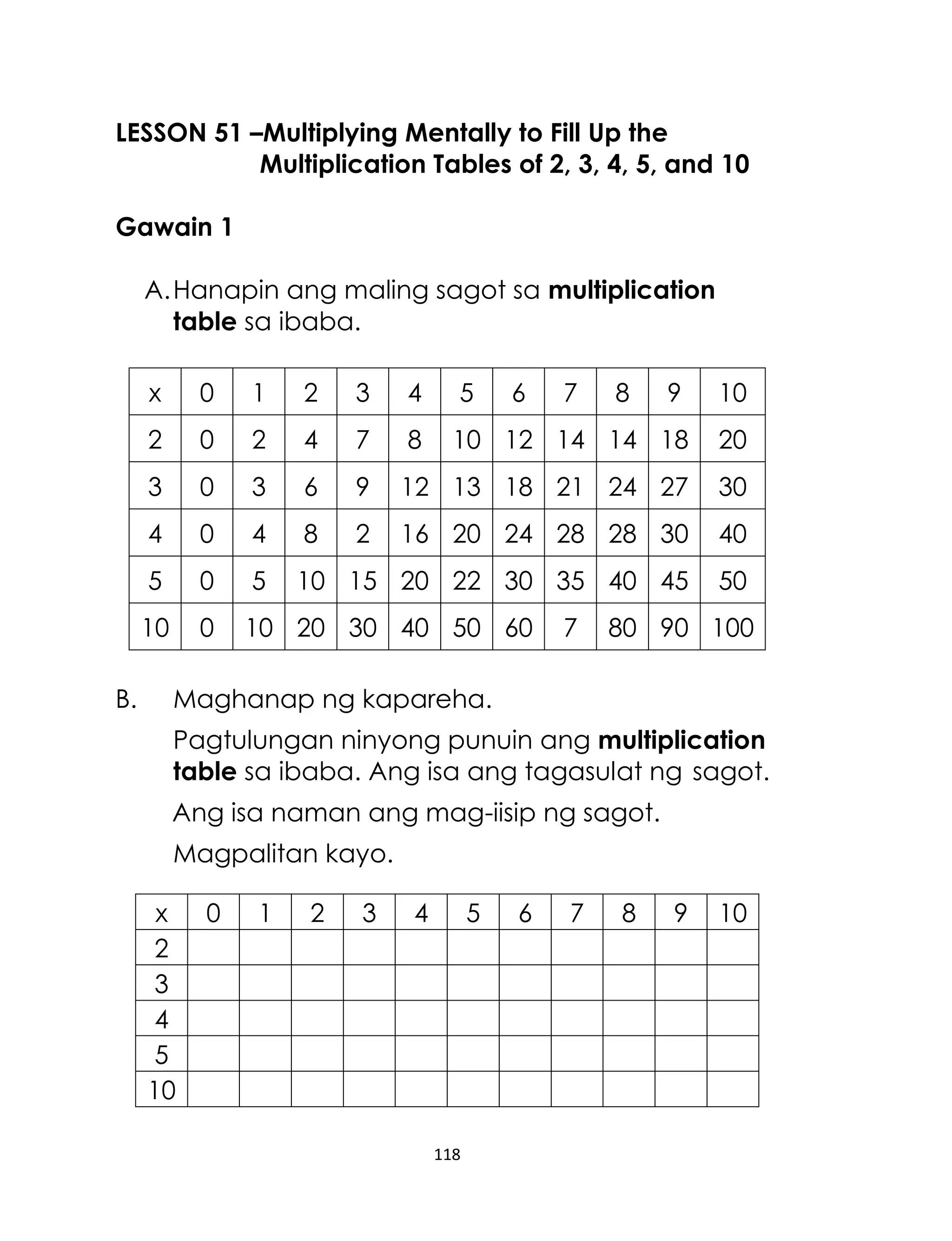 118
LESSON 51 –Multiplying Mentally to Fill Up the
Multiplication Tables of 2, 3, 4, 5, and 10
Gawain 1
A.Hanapin ang maling sagot sa multiplication
table sa ibaba.
B. Maghanap ng kapareha.
Pagtulungan ninyong punuin ang multiplication
table sa ibaba. Ang isa ang tagasulat ng sagot.
Ang isa naman ang mag-iisip ng sagot.
Magpalitan kayo.
x 0 1 2 3 4 5 6 7 8 9 10
2 0 2 4 7 8 10 12 14 14 18 20
3 0 3 6 9 12 13 18 21 24 27 30
4 0 4 8 2 16 20 24 28 28 30 40
5 0 5 10 15 20 22 30 35 40 45 50
10 0 10 20 30 40 50 60 7 80 90 100
x 0 1 2 3 4 5 6 7 8 9 10
2
3
4
5
10
 