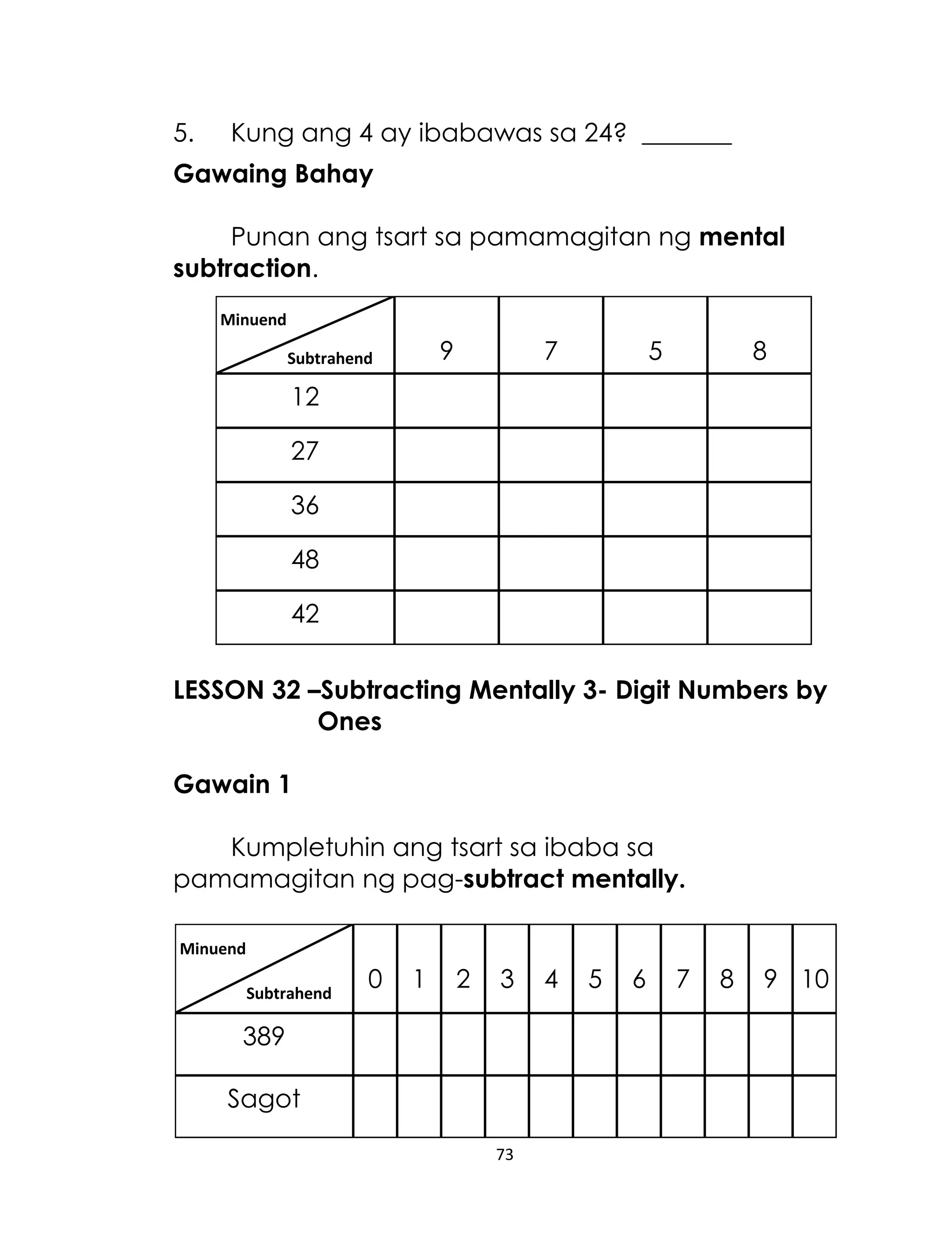73
5. Kung ang 4 ay ibabawas sa 24? _______
Gawaing Bahay
Punan ang tsart sa pamamagitan ng mental
subtraction.
LESSON 32 –Subtracting Mentally 3- Digit Numbers by
Ones
Gawain 1
Kumpletuhin ang tsart sa ibaba sa
pamamagitan ng pag-subtract mentally.
27
42
12
48
36
9 5 87
Minuend
Subtrahend
Sagot
389
Minuend
Subtrahend
0 2 31 8 1094 6 75
 
