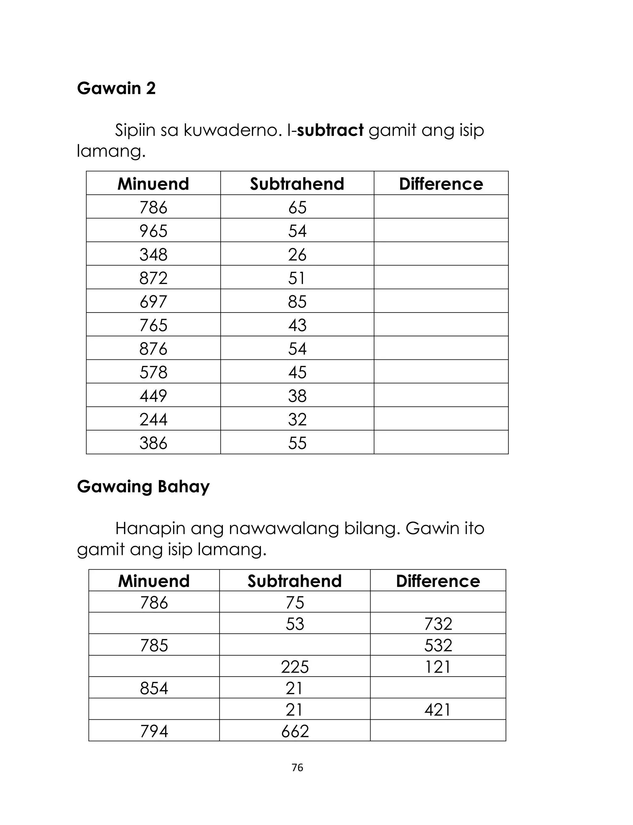 76
Gawain 2
Sipiin sa kuwaderno. I-subtract gamit ang isip
lamang.
Minuend Subtrahend Difference
786 65
965 54
348 26
872 51
697 85
765 43
876 54
578 45
449 38
244 32
386 55
Gawaing Bahay
Hanapin ang nawawalang bilang. Gawin ito
gamit ang isip lamang.
Minuend Subtrahend Difference
786 75
53 732
785 532
225 121
854 21
21 421
794 662
 