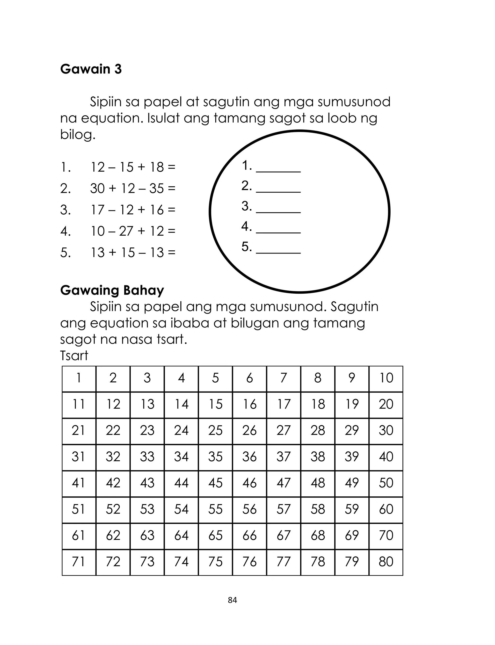 84
Gawain 3
Sipiin sa papel at sagutin ang mga sumusunod
na equation. Isulat ang tamang sagot sa loob ng
bilog.
1. 12 – 15 + 18 =
2. 30 + 12 – 35 =
3. 17 – 12 + 16 =
4. 10 – 27 + 12 =
5. 13 + 15 – 13 =
Gawaing Bahay
Sipiin sa papel ang mga sumusunod. Sagutin
ang equation sa ibaba at bilugan ang tamang
sagot na nasa tsart.
Tsart
1. ______
2. ______
3. ______
4. ______
5. ______
1 2 9 107 85 63 4
21 22 29 3027 2825 2623 24
31 32 39 4037 3835 3633 34
11 12 19 2017 1815 1613 14
41 42 49 5047 4845 4643 44
61 62 69 7067 6865 6663 64
71 72 79 8077 7875 7673 74
51 52 59 6057 5855 5653 54
 