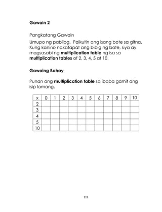 119
Gawain 2
Pangkatang Gawain
Umupo ng pabilog. Paikutin ang isang bote sa gitna.
Kung kanino nakatapat ang bibig ng bote, siya ay
magsasabi ng multiplication table ng isa sa
multiplication tables of 2, 3, 4, 5 at 10.
Gawaing Bahay
Punan ang multiplication table sa ibaba gamit ang
isip lamang.
x 0 1 2 3 4 5 6 7 8 9 10
2
3
4
5
10
 