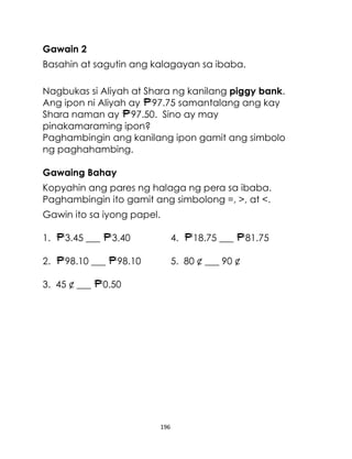 196
Gawain 2
Basahin at sagutin ang kalagayan sa ibaba.
Nagbukas si Aliyah at Shara ng kanilang piggy bank.
Ang ipon ni Aliyah ay 97.75 samantalang ang kay
Shara naman ay 97.50. Sino ay may
pinakamaraming ipon?
Paghambingin ang kanilang ipon gamit ang simbolo
ng paghahambing.
Gawaing Bahay
Kopyahin ang pares ng halaga ng pera sa ibaba.
Paghambingin ito gamit ang simbolong =, >, at <.
Gawin ito sa iyong papel.
1. 3.45 ___ 3.40 4. 18.75 ___ 81.75
2. 98.10 ___ 98.10 5. 80 ¢ ___ 90 ¢
3. 45 ¢ ___ 0.50
 