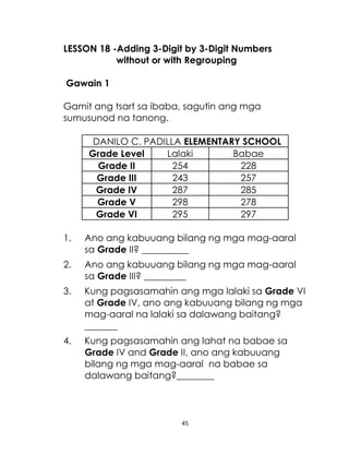 45
LESSON 18 -Adding 3-Digit by 3-Digit Numbers
without or with Regrouping
Gawain 1
Gamit ang tsart sa ibaba, sagutin ang mga
sumusunod na tanong.
DANILO C. PADILLA ELEMENTARY SCHOOL
Grade Level Lalaki Babae
Grade II 254 228
Grade III 243 257
Grade IV 287 285
Grade V 298 278
Grade VI 295 297
1. Ano ang kabuuang bilang ng mga mag-aaral
sa Grade II? __________
2. Ano ang kabuuang bilang ng mga mag-aaral
sa Grade III? _________
3. Kung pagsasamahin ang mga lalaki sa Grade VI
at Grade IV, ano ang kabuuang bilang ng mga
mag-aaral na lalaki sa dalawang baitang?
_______
4. Kung pagsasamahin ang lahat na babae sa
Grade IV and Grade II, ano ang kabuuang
bilang ng mga mag-aaral na babae sa
dalawang baitang?________
 
