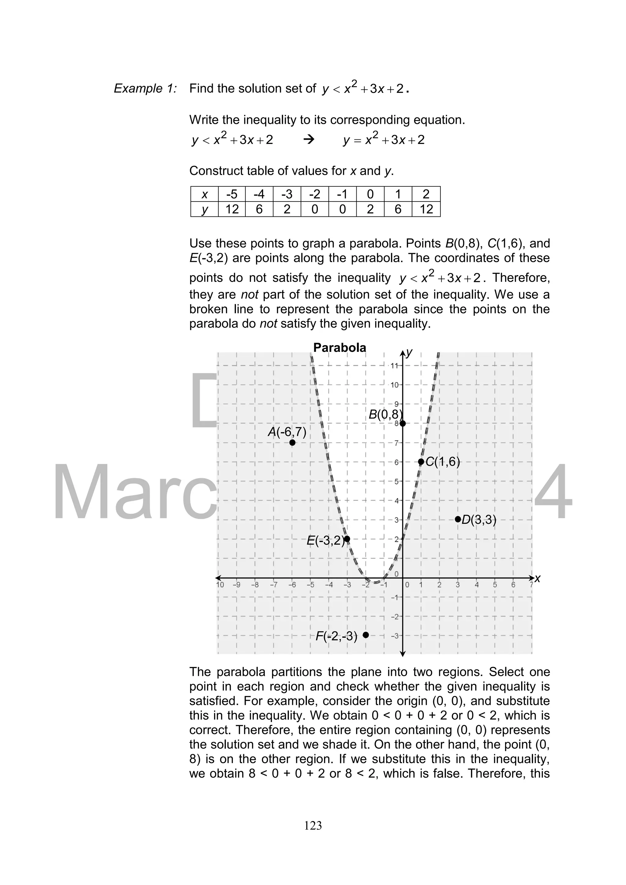 DRAFT
March 24, 2014
123
Example 1: Find the solution set of 232
 xxy .
Write the inequality to its corresponding equation.
232
 xxy  232
 xxy
Construct table of values for x and y.
Use these points to graph a parabola. Points B(0,8), C(1,6), and
E(-3,2) are points along the parabola. The coordinates of these
points do not satisfy the inequality 232
 xxy . Therefore,
they are not part of the solution set of the inequality. We use a
broken line to represent the parabola since the points on the
parabola do not satisfy the given inequality.
The parabola partitions the plane into two regions. Select one
point in each region and check whether the given inequality is
satisfied. For example, consider the origin (0, 0), and substitute
this in the inequality. We obtain 0 < 0 + 0 + 2 or 0 < 2, which is
correct. Therefore, the entire region containing (0, 0) represents
the solution set and we shade it. On the other hand, the point (0,
8) is on the other region. If we substitute this in the inequality,
we obtain 8 < 0 + 0 + 2 or 8 < 2, which is false. Therefore, this
x -5 -4 -3 -2 -1 0 1 2
y 12 6 2 0 0 2 6 12
Parabola
A(-6,7)
B(0,8)
C(1,6)
D(3,3)
E(-3,2)
F(-2,-3)
y
x
 