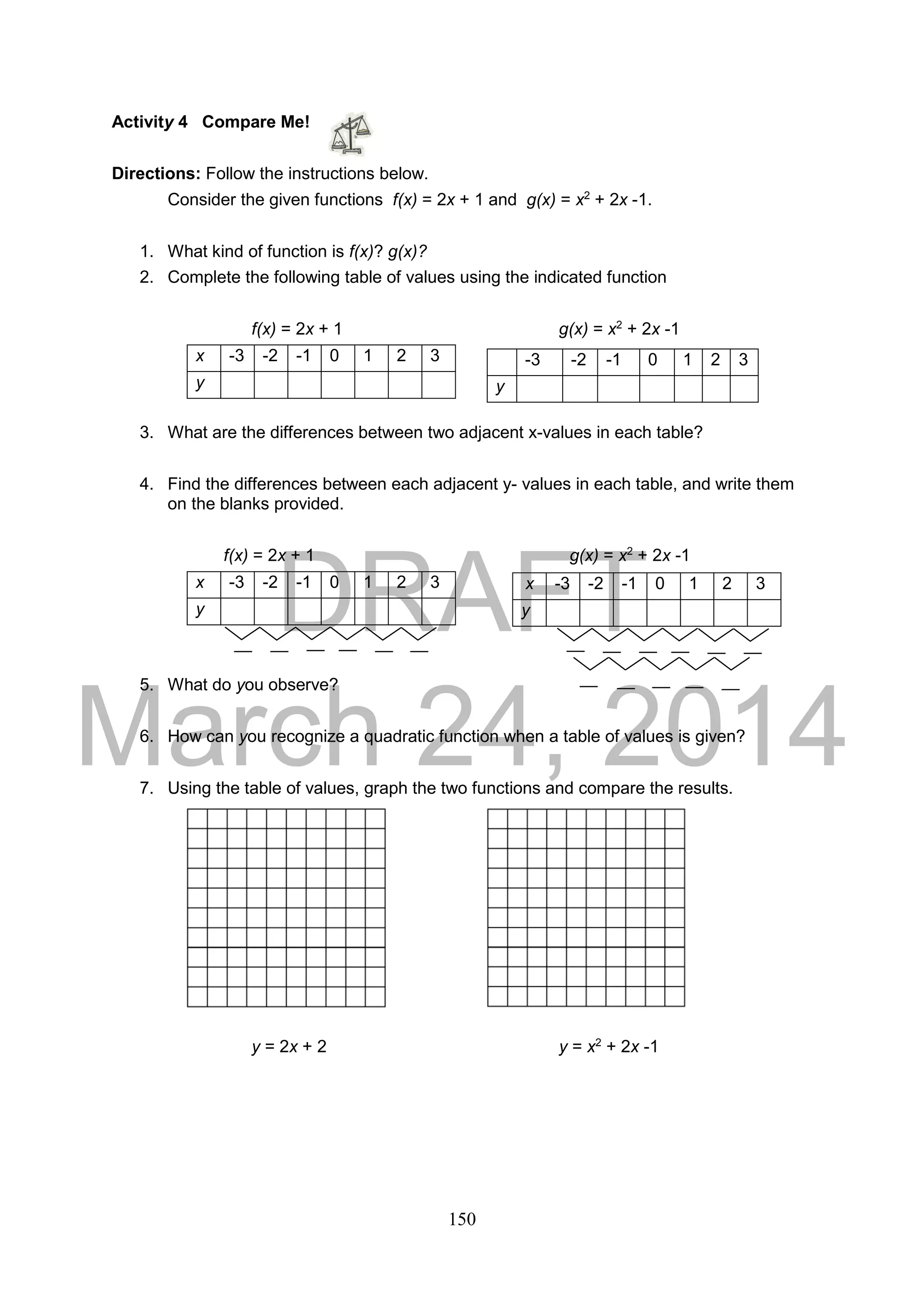 DRAFT
March 24, 2014
150
Activity 4 Compare Me!
Directions: Follow the instructions below.
Consider the given functions f(x) = 2x + 1 and g(x) = x2
+ 2x -1.
1. What kind of function is f(x)? g(x)?
2. Complete the following table of values using the indicated function
f(x) = 2x + 1 g(x) = x2
+ 2x -1
3. What are the differences between two adjacent x-values in each table?
4. Find the differences between each adjacent y- values in each table, and write them
on the blanks provided.
f(x) = 2x + 1 g(x) = x2
+ 2x -1
5. What do you observe?
6. How can you recognize a quadratic function when a table of values is given?
7. Using the table of values, graph the two functions and compare the results.
y = 2x + 2 y = x2
+ 2x -1
x -3 -2 -1 0 1 2 3
y
xx -3 -2 -1 0 1 2 3
y
x -3 -2 -1 0 1 2 3
y
x -3 -2 -1 0 1 2 3
y
 