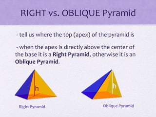 RIGHT vs. OBLIQUE Pyramid
- tell us where the top (apex) of the pyramid is
- when the apex is directly above the center of
the base it is a Right Pyramid, otherwise it is an
Oblique Pyramid.
Right Pyramid Oblique Pyramid
 