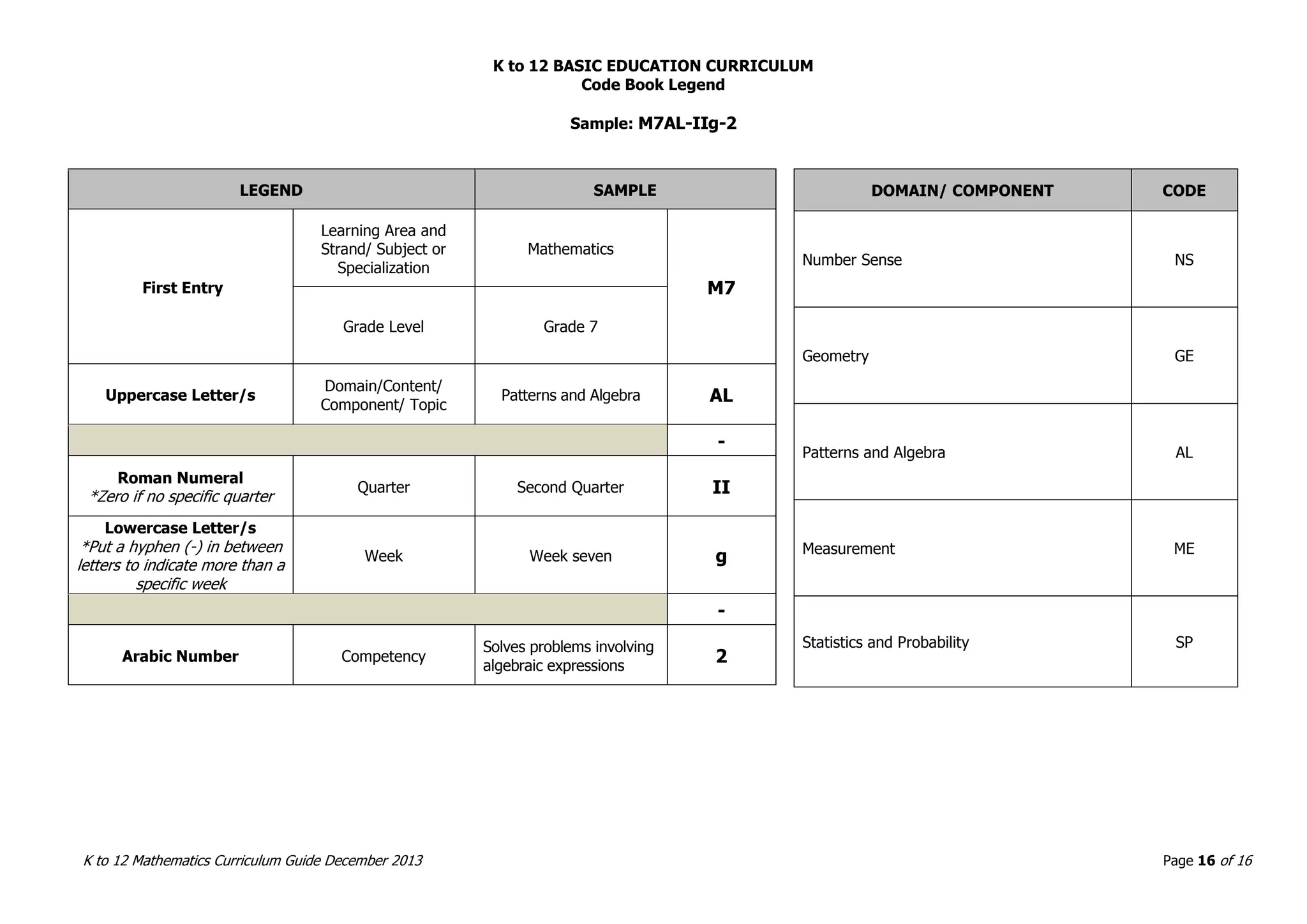 Math 10 Curriculum Guide