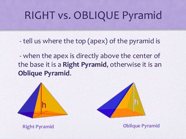 Maths pyramid Volume Of A Triangular Pyramid Formula