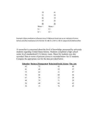 39 41
51 24
46 19
55 26
46 36
Mean = Mean =
S = S =
S2 = S2 =
Example  Doesmeditationinfluence stress?Measure heartrate as an indicatorof stress
before andaftermeditation575 70 4 81 73 3 80 71 2 78 71 1 70 71 SubjectX1X2 Before After
A researcher is concerned about the level of knowledge possessed by university
students regarding United States history. Students completed a high school
senior level standardized U.S. history exam. Major for students was also
recorded. Data in terms of percent correct is recorded below for 32 students.
Compute the appropriate test for the data provided below.
Education Business/Management Behavioral/Social Science Fine Arts
62 72 42 80
81 49 52 57
75 63 31 87
58 68 80 64
67 39 22 28
48 79 71 29
26 40 68 62
36 15 76 45