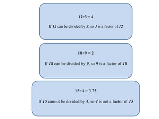 12÷3 = 4
If 12 can be divided by 3, so 3 is a factor of 12
18÷9 = 2
If 18 can be divided by 9, so 9 is a factor of 18
15÷4 = 3.75
If 15 cannot be divided by 4, so 4 is not a factor of 15
 