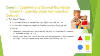 Domain: Cognition and General Knowledge
Strand 1: Learning about Mathematical
Concept
 Sub Strand: Shapes
 D1: Explore Geometric shapes using eyes, hands, and mind (pg. 18)
 D2: Play with shapes toys though often will not match correctly (pg. 18)
Strategies
1. Providing a variety of shapes and materials that may be connected and combines
to create new shapes. (pg. 23)
2. Playing games with child that incorporate using and responding to position words
(left/right, first/last, above/below, over/under, top/bottom). (pg. 24)
 