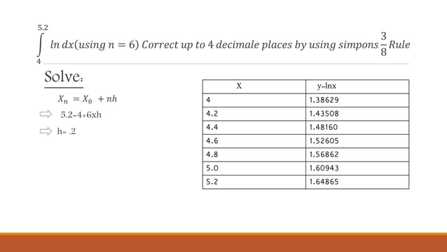 simpson's in numerical method | PPTX | Islam | Religion & Spirituality