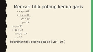 Mencari titik potong kedua garis
x + 4y = 60
x + y = 30
3y = 30
y = 10
x + y = 30
x +10 = 30
x = 30 – 10
x = 20
Koordinat titik potong adalah ( 20 , 10 )
 