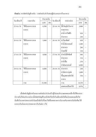 201
ตัวอยาง การจัดทําบัญชีรายรับ – รายจายประจําวันของผูประกอบการรานอาหาร
วัน เดือน ป รายการรับ
จํานวนเงิน
วัน เดือน ป รายการจาย
จํานวนเงิน
บาท สต. บาท สต.
25 ก.ย. 54 ไดเงินจากการขาย
อาหาร
6,500 - 25 ก.ย. 54 ซื้อวัตถุดิบในการ
ขายอาหาร
คาน้ํา คาไฟฟา
คาอาหาร
3,000
850
250
-
-
-
26 ก.ย. 54 ไดเงินจากการขาย
อาหาร
5,400 - 26 ก.ย. 54 คาโทรศัพท
คาน้ํามันรถยนต
คาอาหาร
คาผลไม
650
1,400
280
150
-
-
-
-
27 ก.ย. 54 ไดเงินจากการขาย
อาหาร
4,500 - 27 ก.ย. 54 คาหนังสือพิมพ
คาอาหาร
คาน้ําดื่ม
คาซอมรถยนต
480
310
270
4,800
-
-
-
-
28 ก.ย. 54 ไดเงินจากการขาย
อาหาร
6,800 - 28 ก.ย. 54 คาอาหาร
คาบัตรการกุศล
ซื้อถุงพลาสติกใส
อาหาร
240
1,000
550
-
-
-
รวม 23,200 - รวม 14,230 -
ยอดคงเหลือยกไป 8,970 -
เมื่อจัดทําบัญชีรายรับและรายจายประจําวันแลว ผูเรียนจะคํานวณยอดคงเหลือ ซึ่งไดจากการ
นํารายรับไปลบกับรายจาย เมื่อจัดทําบัญชีในหนาถัดไปหรือในเดือนถัดไปก็จะนํายอดคงเหลือไป
บันทึกในรายการของรายรับในหนาถัดไป ซึ่งจะไปเปนยอดรายการรับรวมกับรายการรับเงินที่จะได
จากการรับเงินจากการขายอาหารในวันตอ ๆ ไป
 