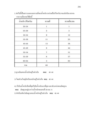 256
3. ตอไปนี้เปนตารางแจกแจงความถี่ของน้ําหนัก (หนวยเปนกิโลกรัม) ของนักเรียน 60 คน
หาความถี่สะสมไดดังนี้
2) ฐานนิยมของน้ําหนักอยูในชวงใด ตอบ 40 -44
3) โดยสวนใหญนักเรียนหนักอยูในชวงใด ตอบ 40 -44
4). ถาเรียงน้ําหนักนอยที่สุดไปยังน้ําหนักมากที่สุด จงหาตําแหนงของมัธยฐาน
ตอบ มัธยฐานอยูระหวางน้ําหนักของคนที่ 30 และ 31
5) นักเรียนคิดวามัธยฐานของน้ําหนักอยูในชวงใด ตอบ 40 -44
 