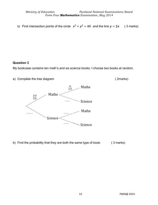 PNEB - MATHEMATICS 2014 | PDF