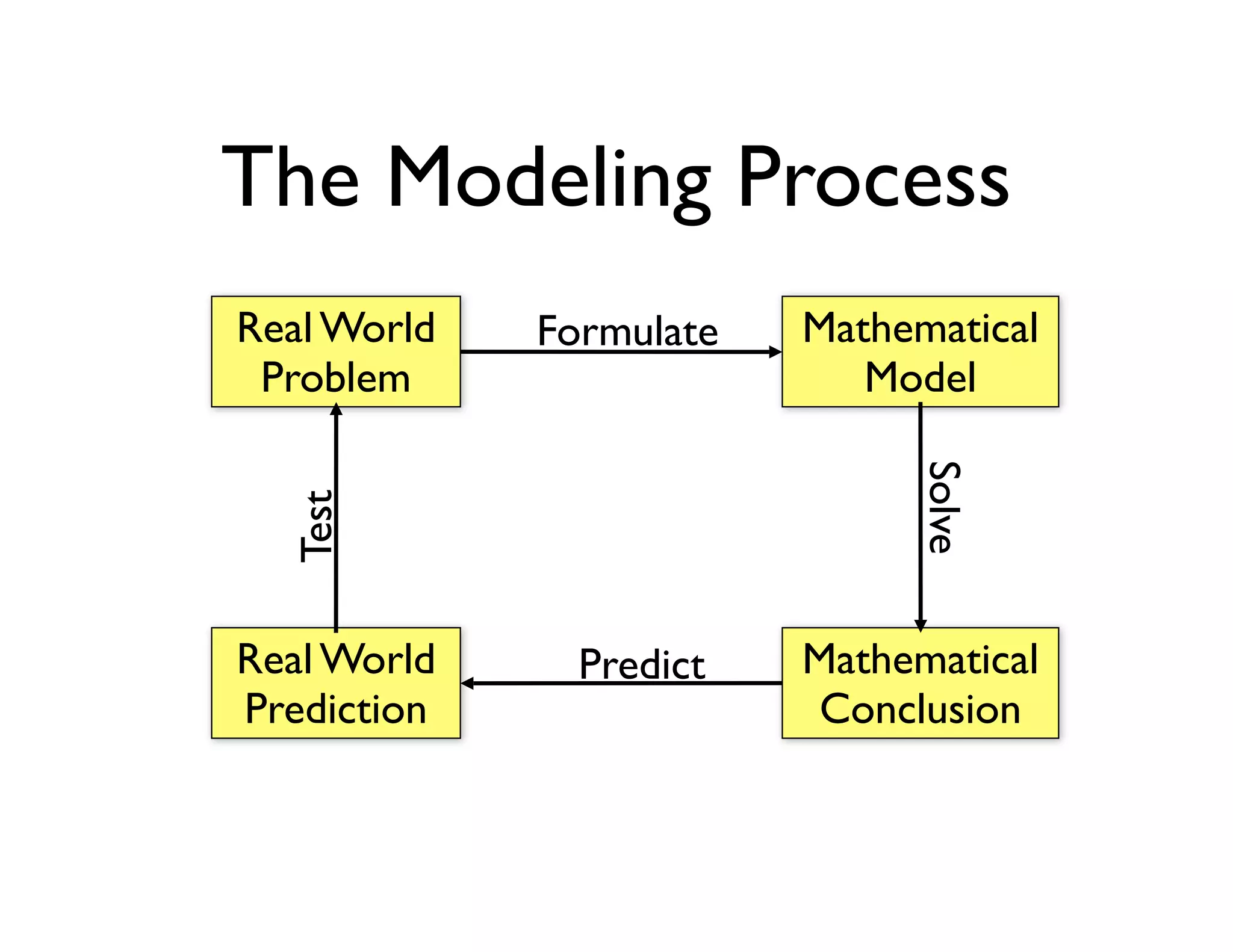 Math 20 Introduction