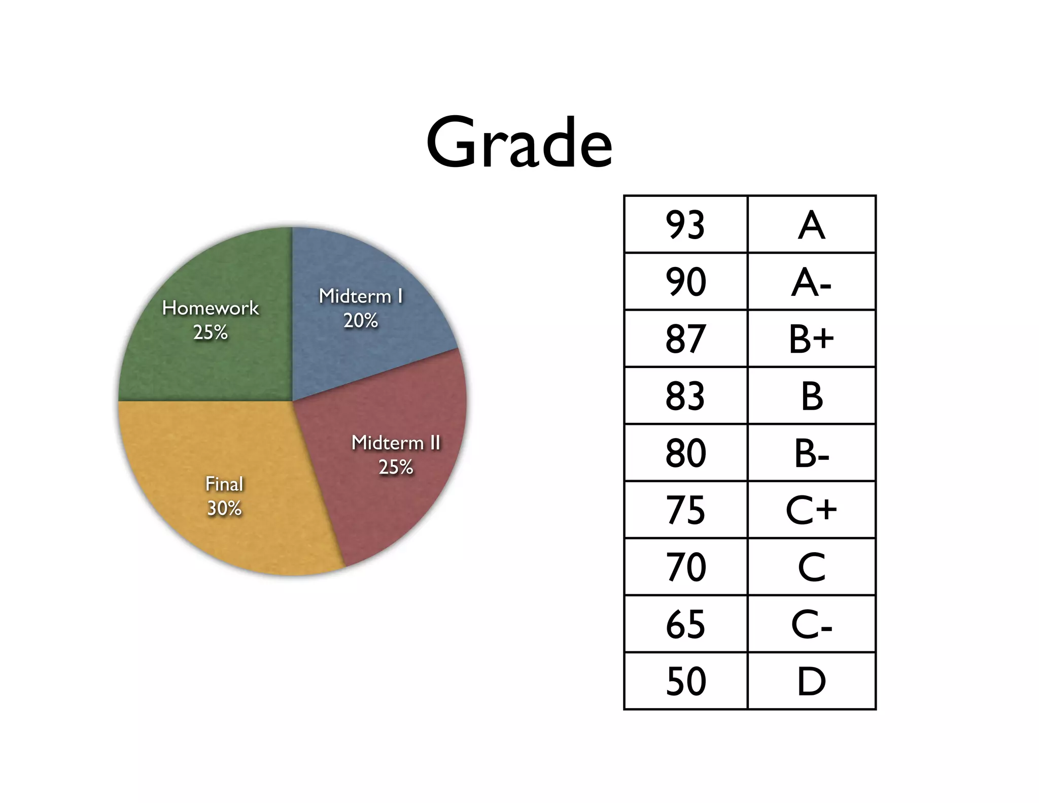 Math 20 Introduction