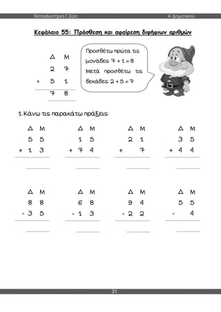 Εκπαιδευτήρια Γ.Ζώη Α΄Δημοτικού
31
Κεφάλαιο 55: Πρόσθεση και αφαίρεση διψήφιων αριθμών
1.Κάνω τις παρακάτω πράξεις:
Δ Μ
2 7
+ 5 1
7 8
Προσθέτω πρώτα τις
μονάδες: 7 + 1 = 8
Μετά προσθέτω τις
δεκάδες: 2 + 5 = 7
Δ Μ
5 5
+ 1 3
Δ Μ
1 5
+ 7 4
Δ Μ
2 1
+ 7
Δ Μ
3 5
+ 4 4
Δ Μ
8 8
- 3 5
Δ Μ
6 8
- 1 3
Δ Μ
9 4
- 2 2
Δ Μ
5 5
- 4
 