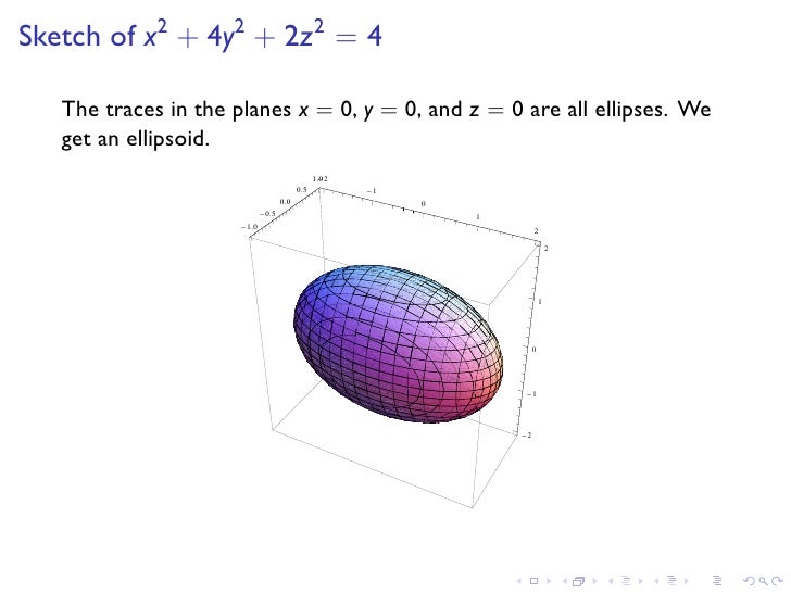 Math 21a Midterm I Review Math 21a Midterm I Review