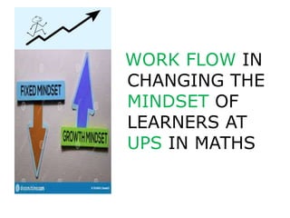 WORK FLOW IN
CHANGING THE
MINDSET OF
LEARNERS AT
UPS IN MATHS
 