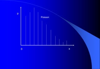 Poisson
p
x
0
 