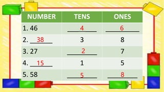 NUMBER TENS ONES
1. 46 ________ _________
2. ______ 3 8
3. 27 ________ 7
4. ______ 1 5
5. 58 ________ ________
4 6
38
2
15
5 8
