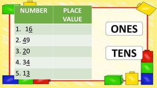 NUMBER PLACE
VALUE
1. 16
2. 49
3. 20
4. 34
5. 13
ONES
TENS