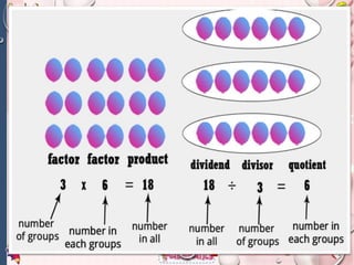 Mathematics and fun Activities Grade 2 Class | PPTX