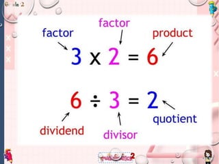 Mathematics and fun Activities Grade 2 Class | PPTX