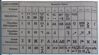 MATHEMATICS, SCIENCE AND TECHNOLOGY LESSON | PPTX