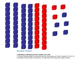Number Sense 1.0 Students understand and use numbers up to 100: 1.4 Count and group object in ones and tens (e.g., three groups of 10 and 4 equals 34, or 30 + 4). 2.3 Identify one more than, one less than, 10 more than, and 10 less than a given number. 