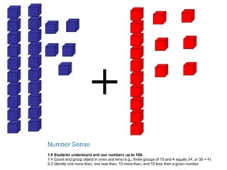 Number Sense 1.0 Students understand and use numbers up to 100: 1.4 Count and group object in ones and tens (e.g., three groups of 10 and 4 equals 34, or 30 + 4). 2.3 Identify one more than, one less than, 10 more than, and 10 less than a given number. + 