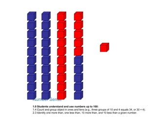 Number Sense 1.0 Students understand and use numbers up to 100: 1.4 Count and group object in ones and tens (e.g., three groups of 10 and 4 equals 34, or 30 + 4). 2.3 Identify one more than, one less than, 10 more than, and 10 less than a given number. 